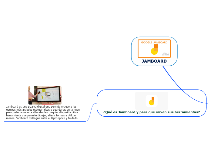 JAMBOARD Mind Map
